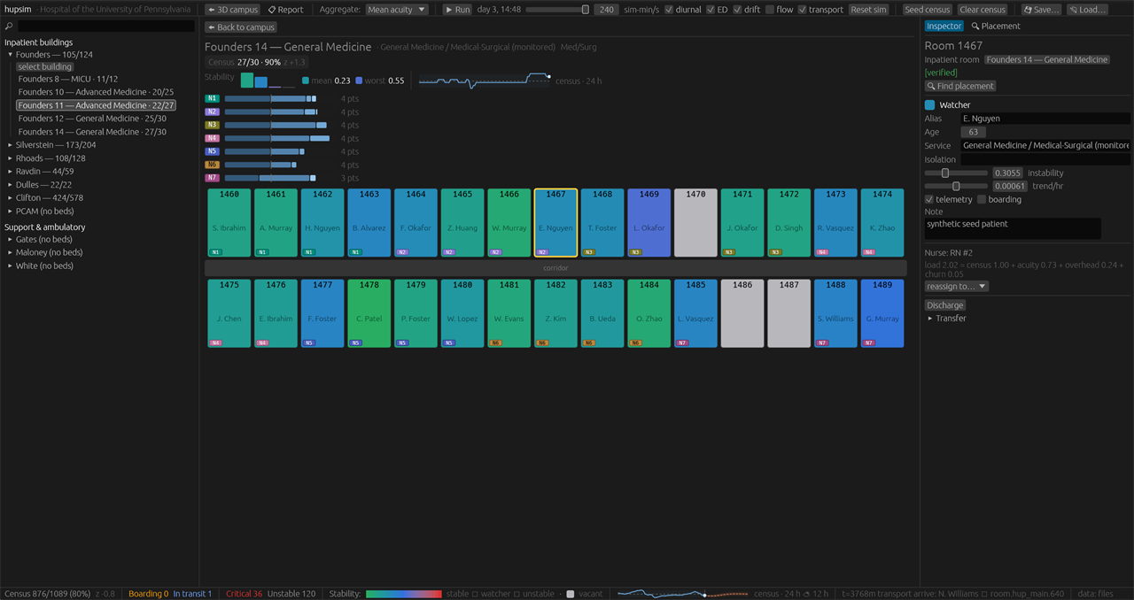 hupsim &mdash; room-level unit view of a general medicine floor with per-room occupants, nurse assignments, and a patient inspector panel